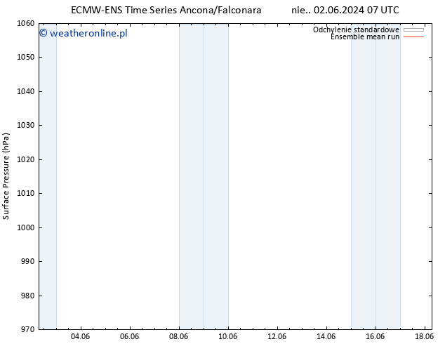 ciśnienie ECMWFTS pon. 03.06.2024 07 UTC