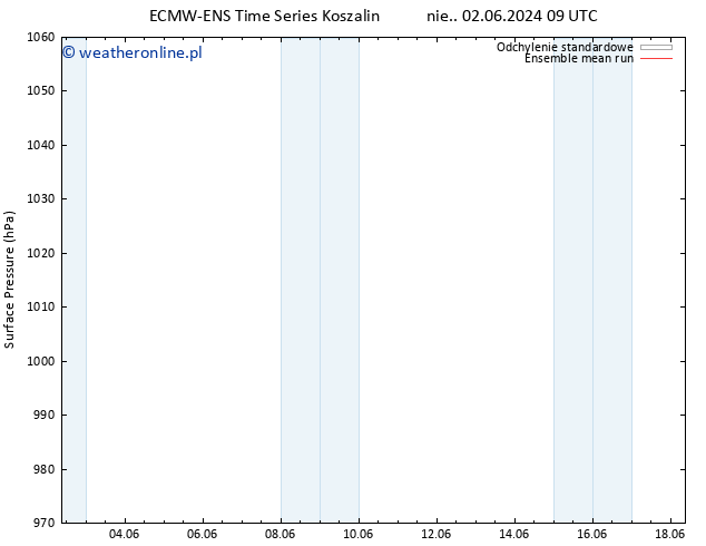 ciśnienie ECMWFTS pt. 07.06.2024 09 UTC