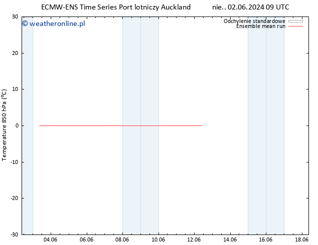 Temp. 850 hPa ECMWFTS pon. 10.06.2024 09 UTC