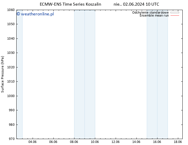ciśnienie ECMWFTS śro. 12.06.2024 10 UTC