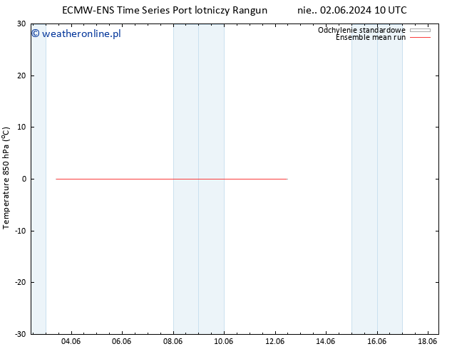 Temp. 850 hPa ECMWFTS pon. 10.06.2024 10 UTC