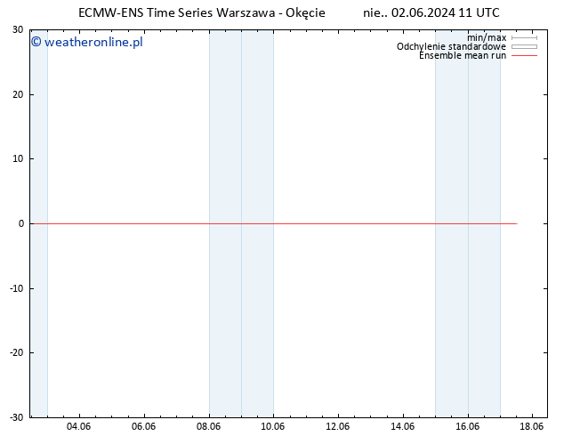 Temp. 850 hPa ECMWFTS wto. 04.06.2024 11 UTC
