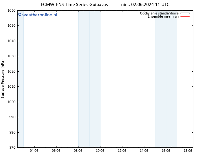 ciśnienie ECMWFTS pt. 07.06.2024 11 UTC