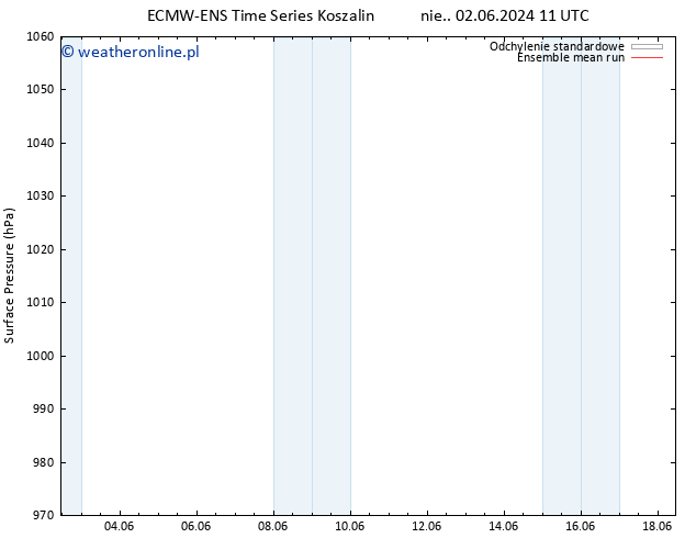ciśnienie ECMWFTS pon. 03.06.2024 11 UTC