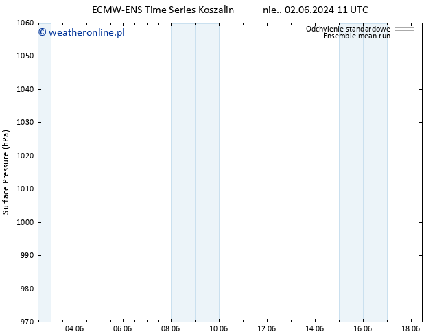 ciśnienie ECMWFTS so. 08.06.2024 11 UTC