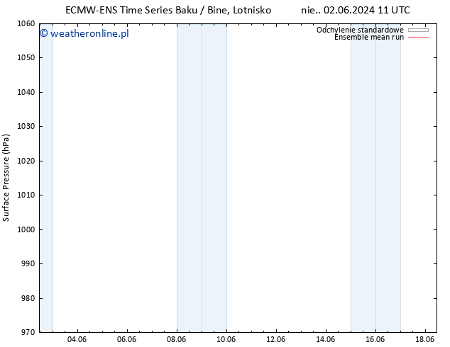 ciśnienie ECMWFTS pon. 10.06.2024 11 UTC