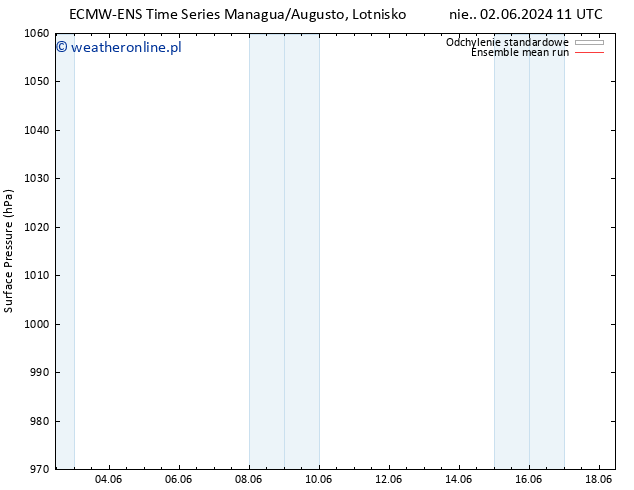 ciśnienie ECMWFTS pon. 10.06.2024 11 UTC