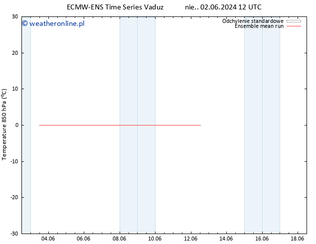 Temp. 850 hPa ECMWFTS śro. 12.06.2024 12 UTC