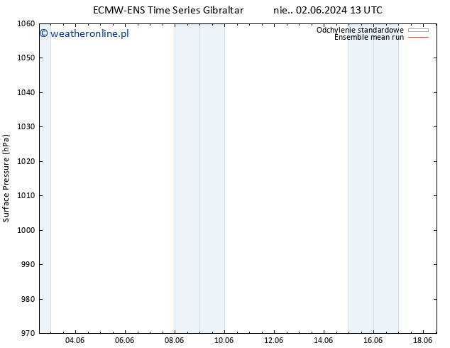 ciśnienie ECMWFTS pon. 03.06.2024 13 UTC