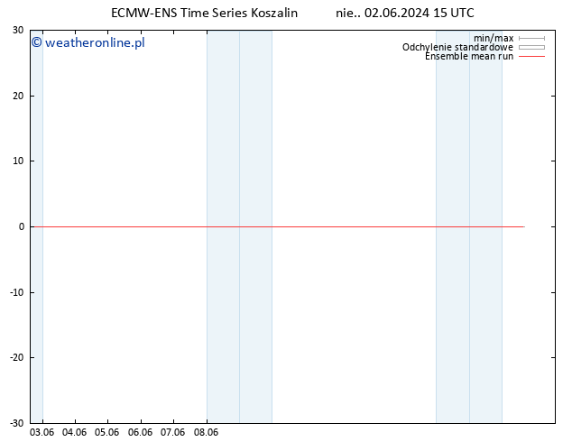 Temp. 850 hPa ECMWFTS pon. 03.06.2024 15 UTC