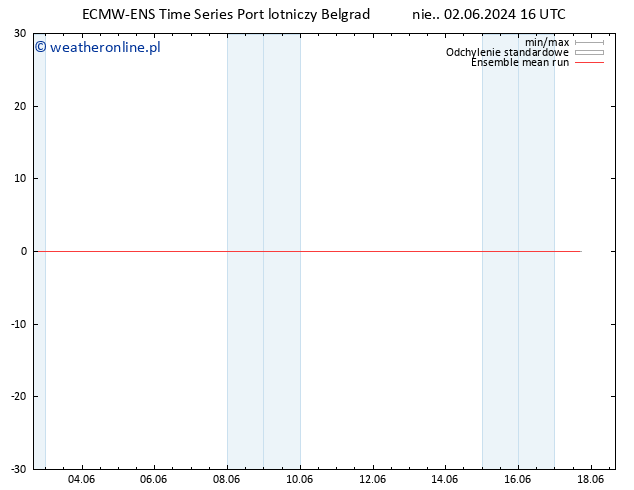 Temp. 850 hPa ECMWFTS pon. 03.06.2024 16 UTC