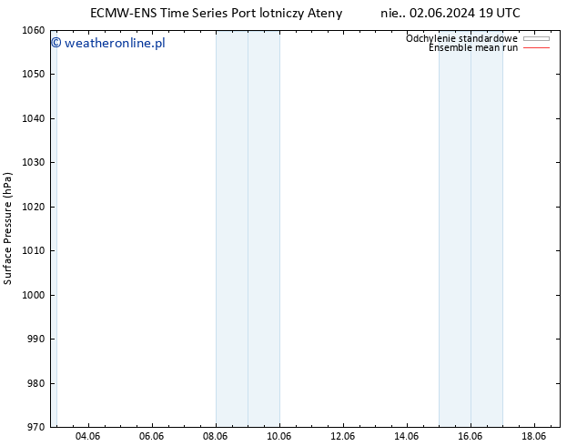 ciśnienie ECMWFTS śro. 12.06.2024 19 UTC