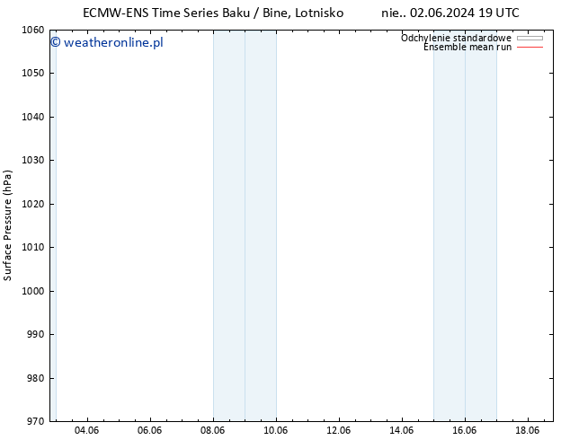 ciśnienie ECMWFTS pon. 10.06.2024 19 UTC