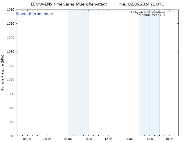 ciśnienie ECMWFTS pon. 03.06.2024 21 UTC