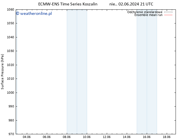ciśnienie ECMWFTS pon. 03.06.2024 21 UTC