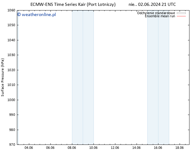 ciśnienie ECMWFTS pon. 10.06.2024 21 UTC