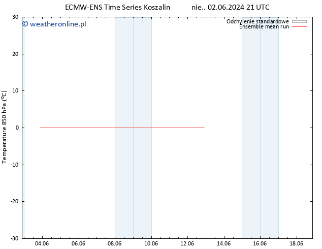 Temp. 850 hPa ECMWFTS pon. 03.06.2024 21 UTC