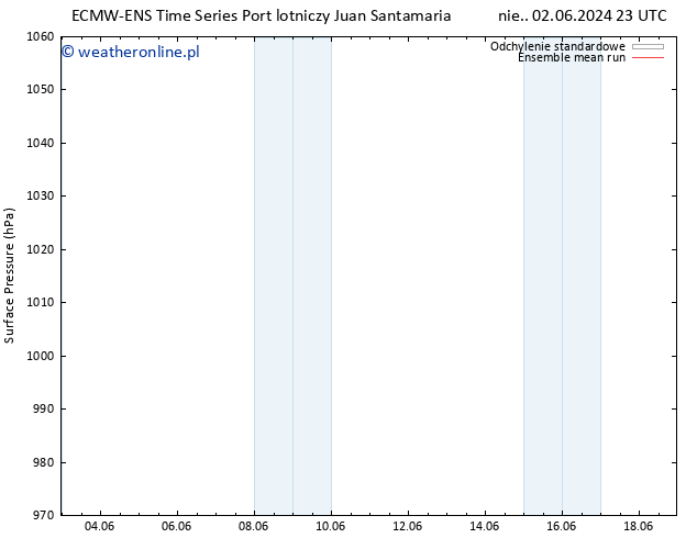 ciśnienie ECMWFTS so. 08.06.2024 23 UTC