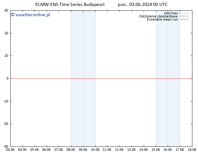 Temp. 850 hPa ECMWFTS wto. 04.06.2024 00 UTC