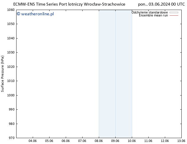 ciśnienie ECMWFTS wto. 04.06.2024 00 UTC