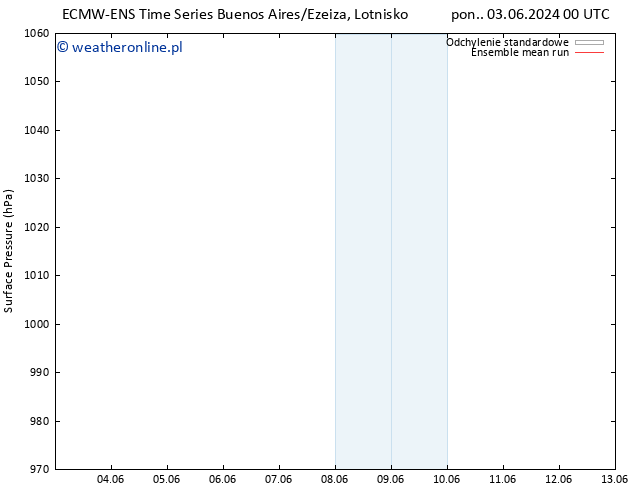 ciśnienie ECMWFTS pt. 07.06.2024 00 UTC