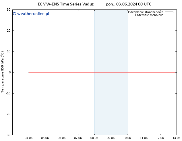 Temp. 850 hPa ECMWFTS wto. 04.06.2024 00 UTC