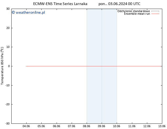 Temp. 850 hPa ECMWFTS wto. 04.06.2024 00 UTC