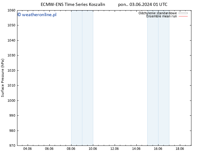 ciśnienie ECMWFTS czw. 13.06.2024 01 UTC