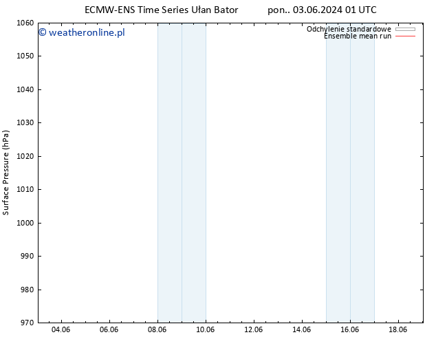 ciśnienie ECMWFTS wto. 04.06.2024 01 UTC