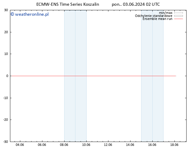 Temp. 850 hPa ECMWFTS wto. 04.06.2024 02 UTC