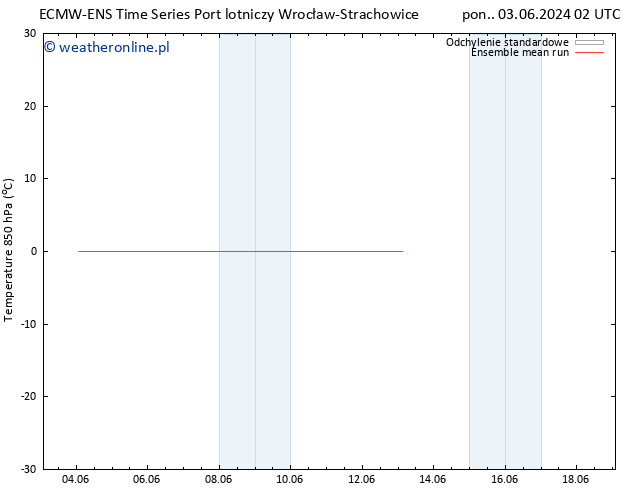 Temp. 850 hPa ECMWFTS pon. 10.06.2024 02 UTC