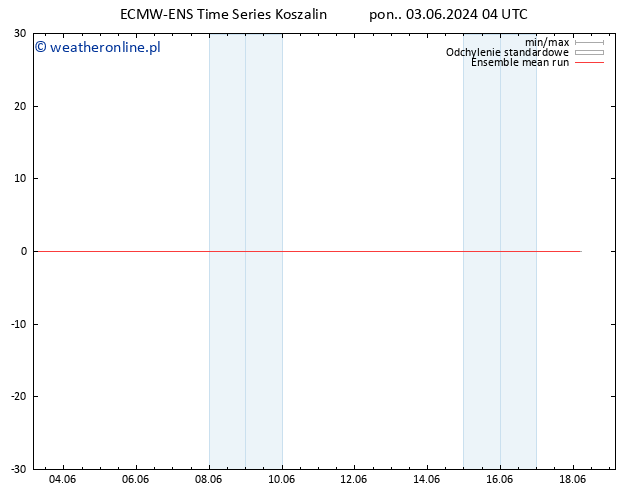 Temp. 850 hPa ECMWFTS czw. 13.06.2024 04 UTC