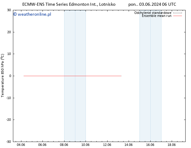 Temp. 850 hPa ECMWFTS pon. 10.06.2024 06 UTC