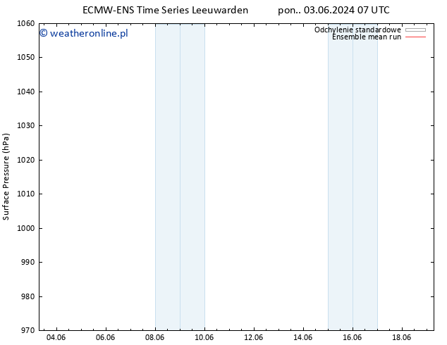 ciśnienie ECMWFTS wto. 04.06.2024 07 UTC