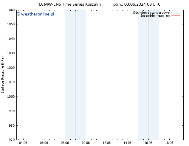 ciśnienie ECMWFTS wto. 11.06.2024 08 UTC
