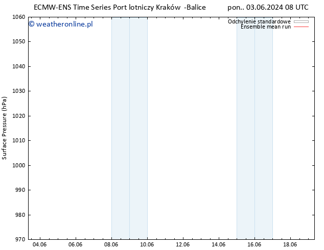 ciśnienie ECMWFTS śro. 12.06.2024 08 UTC