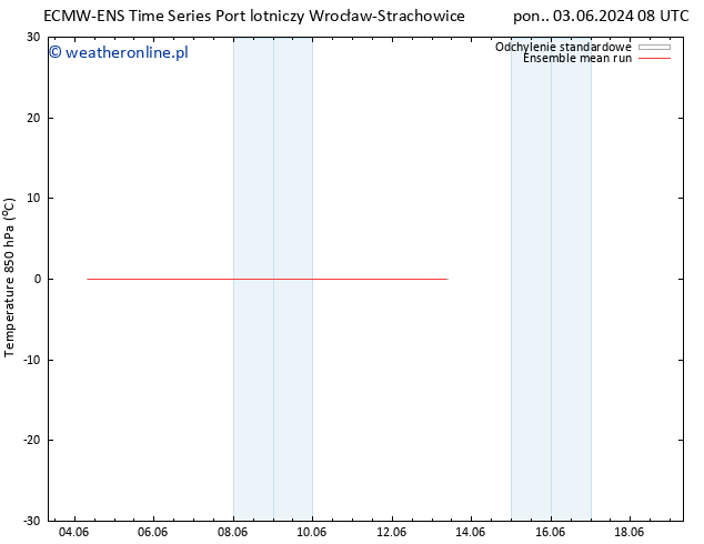 Temp. 850 hPa ECMWFTS czw. 13.06.2024 08 UTC