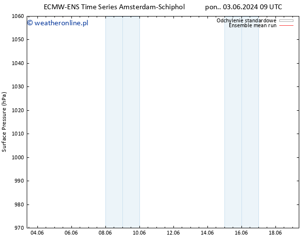 ciśnienie ECMWFTS nie. 09.06.2024 09 UTC