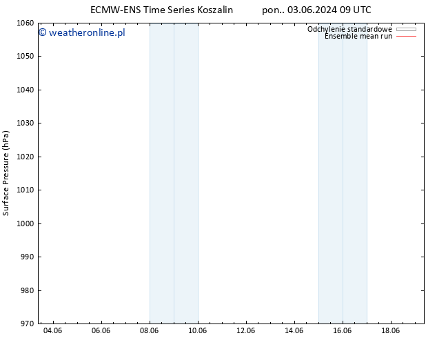 ciśnienie ECMWFTS nie. 09.06.2024 09 UTC