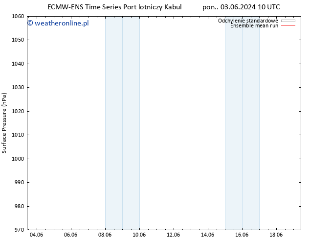 ciśnienie ECMWFTS pon. 10.06.2024 10 UTC