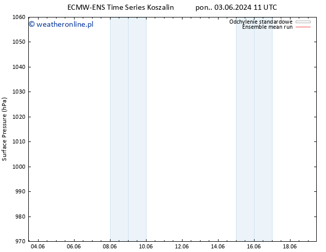 ciśnienie ECMWFTS pon. 10.06.2024 11 UTC