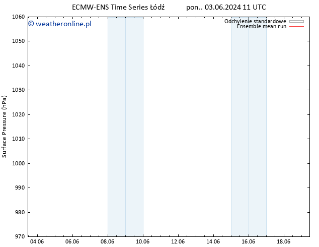ciśnienie ECMWFTS wto. 04.06.2024 11 UTC