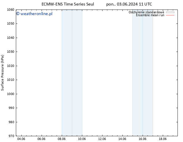 ciśnienie ECMWFTS śro. 05.06.2024 11 UTC