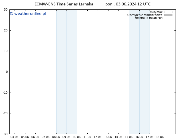 Temp. 850 hPa ECMWFTS wto. 04.06.2024 12 UTC