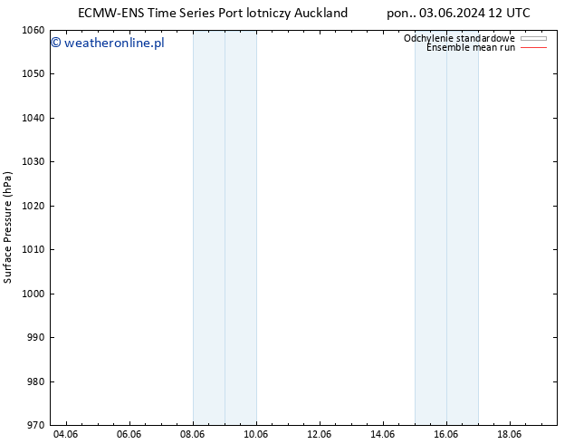 ciśnienie ECMWFTS czw. 13.06.2024 12 UTC