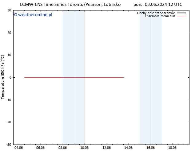 Temp. 850 hPa ECMWFTS śro. 05.06.2024 12 UTC