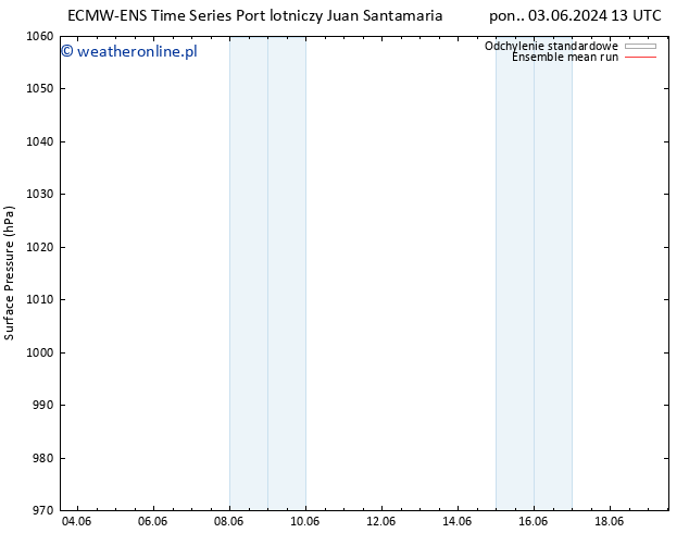 ciśnienie ECMWFTS czw. 06.06.2024 13 UTC