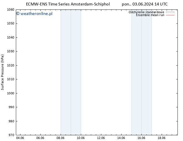 ciśnienie ECMWFTS wto. 11.06.2024 14 UTC