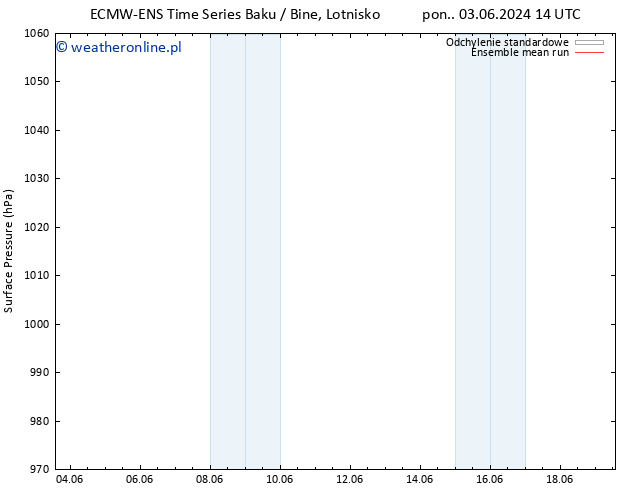 ciśnienie ECMWFTS so. 08.06.2024 14 UTC