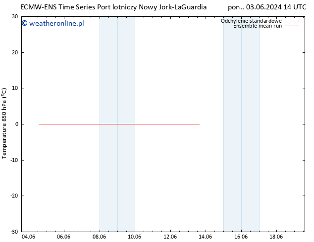 Temp. 850 hPa ECMWFTS wto. 04.06.2024 14 UTC